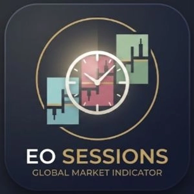 Trading product for EO Sessions Indicator Premium/Discount  Key Levels, image 1