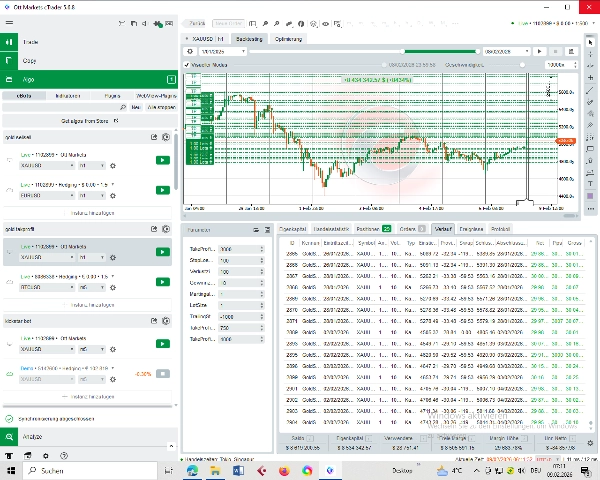 Image mise en ligne de "gold takprofit"