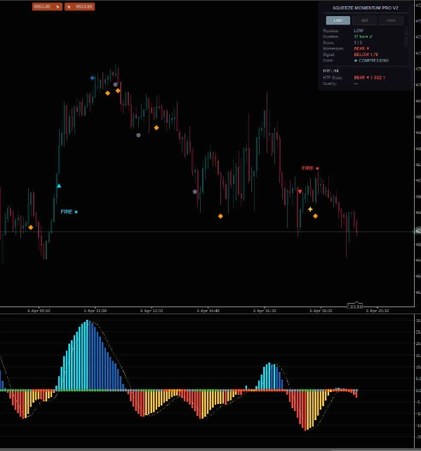In „Squeeze Momentum Pro V2“ hochgeladenes Bild