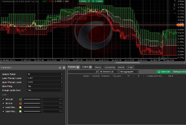 Imej yang dimuat naik "TrendFibonacci"