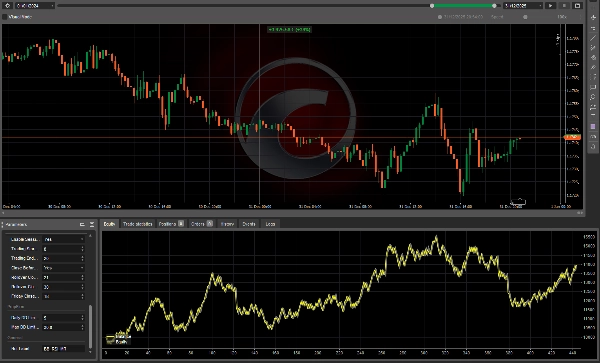 Trading product for Forex_BB_RSI_MeanRev_15min cBot Forex EURUSD, image 3