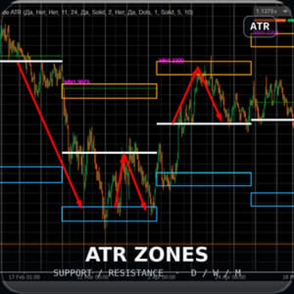 Trading product for MyZtrade W1 MN zones Indikator EMA Supertrend, image 2