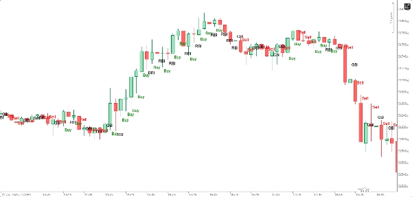 "Buy Sell Prize" uploaded image