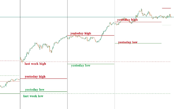 "Daily Levels" uploaded image