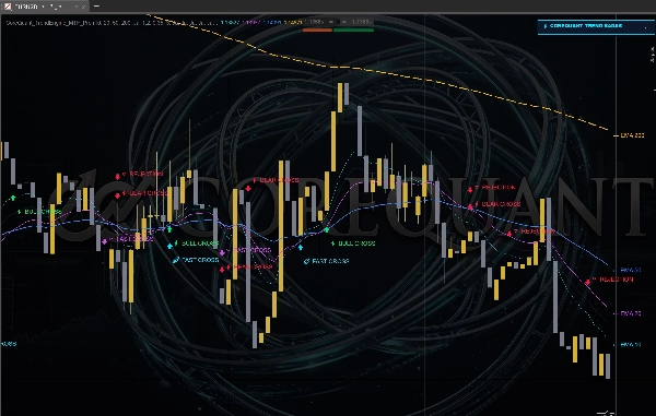 Trading product for CoreQuant_TrendEngine_MTF_VIP Indicator EMA Premium/Discount , image 6
