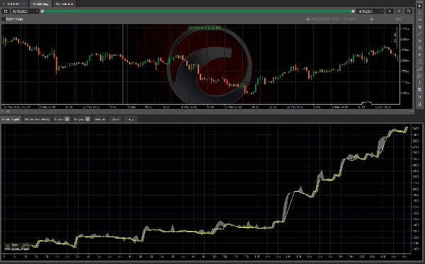 "XAU USD 1H trend strategy" 업로드된 이미지