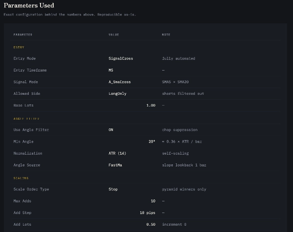 Trading product for Immortal Prime cBot EMA Fixed Risk %, image 4