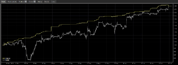 Trading product for OA Helix v1.0.0 cBot Partial Close BOS, image 4