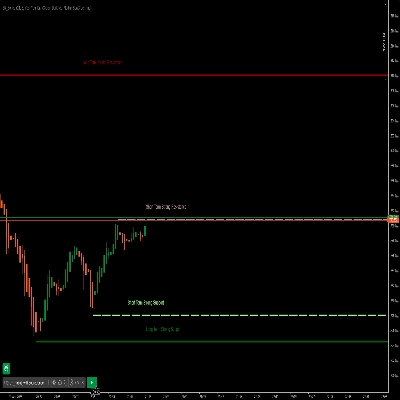 Logotipo de "Support Resistance Zones"