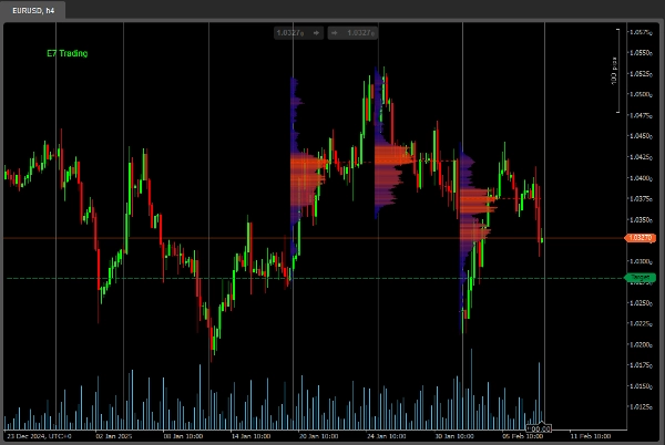 Immagine caricata di "E7 Volume Profile"