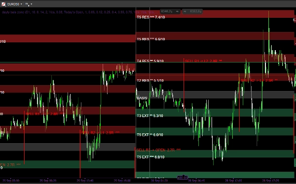Trading product for StrongSupertrend Indicator Keltner Channels Key Levels, image 3