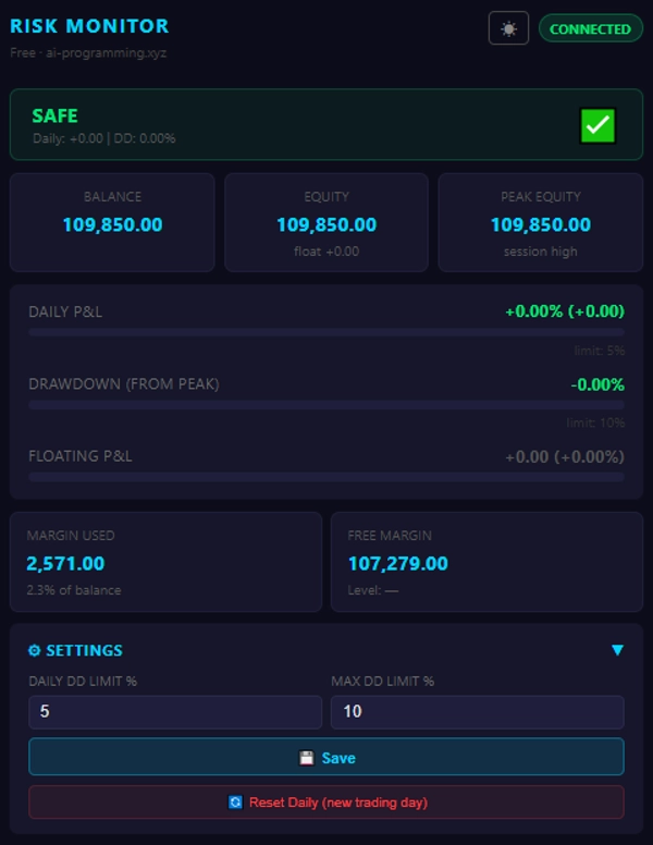 Trading product for RiskMonitor Multi-platform plugin Prop Forex, image 2