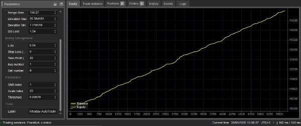 "Bitcoin vs US Dollar for Intraday Bot" uploaded image