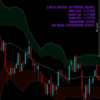 "Bollinger Bands Advanced" โลโก้