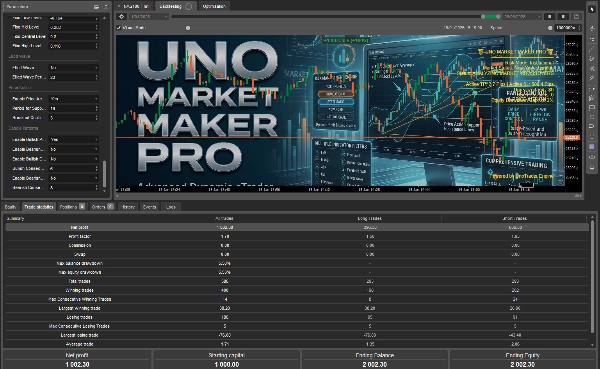 "UNO MARKET MAKER PRO" uploaded image