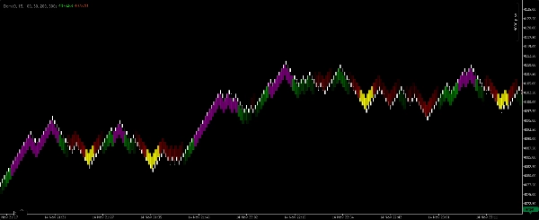 "Dem" uploaded image