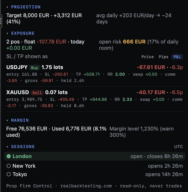 Trading product for Prop Firm Control Free إضافة سطح المكتب Risk Alerts Balanced, image 3