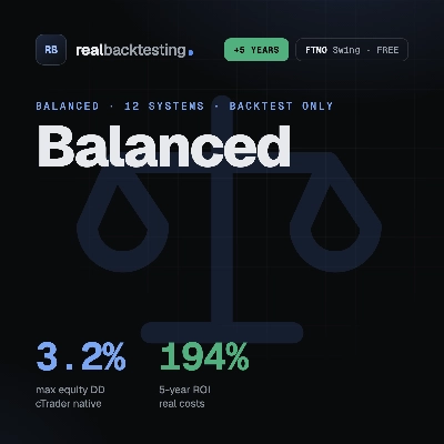 "realbacktesting Balanced FTMO Swing Free" logo