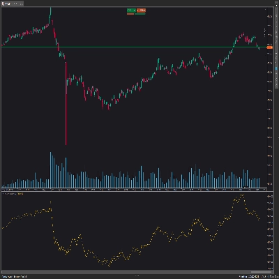 Logotipo de "On Balance Volume"