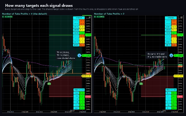 Trading product for Supply Demand Quadra Zones インジケーター EMA Key Levels, image 8