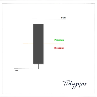 شعار "Previous Day Equilibrium (Premium & Discount)"