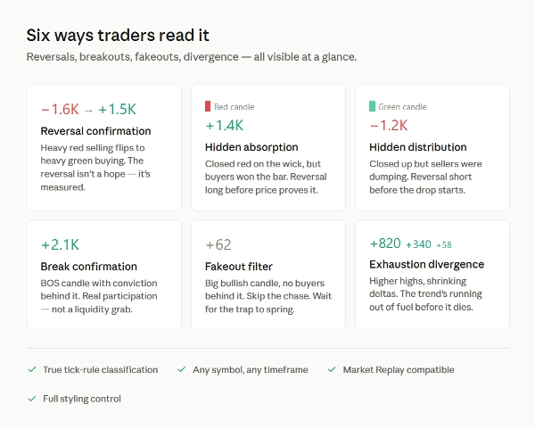 Trading product for CVD_Per-Bar Delta Indicator Volume, image 5