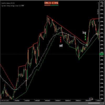 „Block Order Rreversal“-Logo