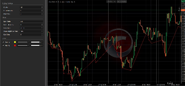 Ảnh "ZIG ZAG" được tải lên