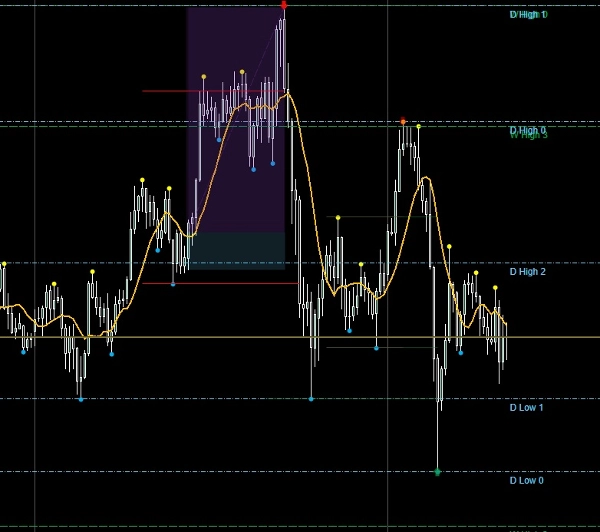 "KeyLevels" uploaded image