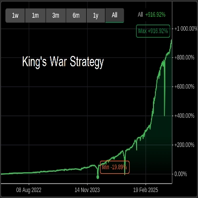 "King's War Strategy V.1" logo