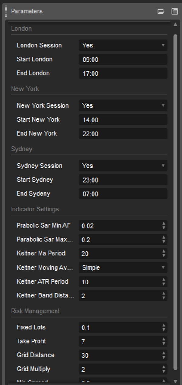 "Keltner & Parabolic SAR Grid (Made with AlgoBuilderX)" uploaded image