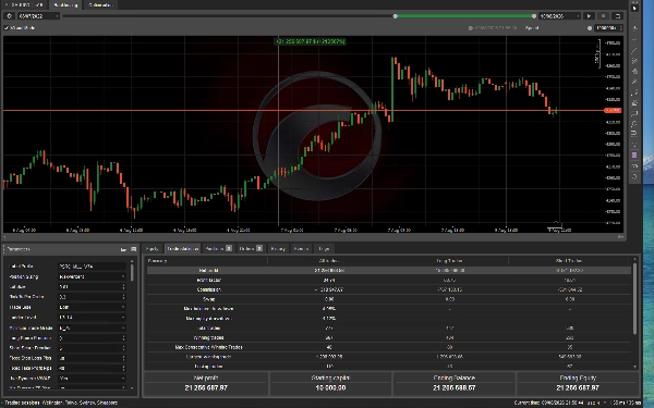 Trading product for Midnight Limit Ladder Pro 75 cBot Key Levels Limit Order Tool, image 3