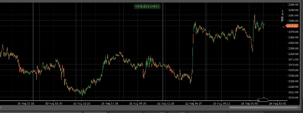 "Ultra-perf-XAUUSD 2.0.6" uploaded image