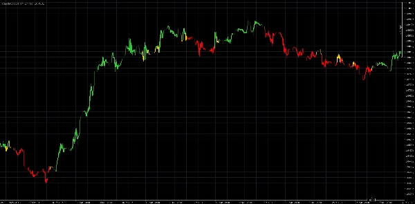 "CandleColourFlow_Limited_EURUSD" 已上传图片