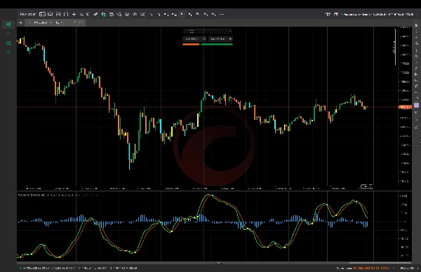 صورة "WaveTrend Cross" المحملة