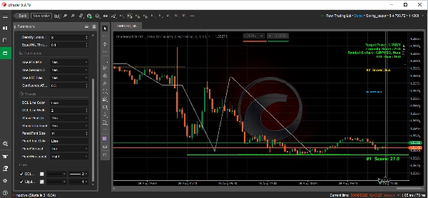 Trading product for Shadeesoflife DOL_Draw On Liquidity Indicator Double Top Fair Value Gap, image 7