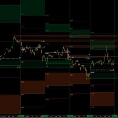 Logotipo de "Pivot Point Smart Money Concept"