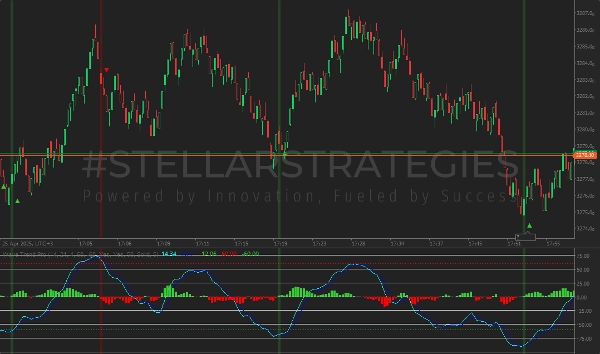 "[Stellar Strategies] Wave Trend Pro" 已上传图片