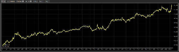 Immagine caricata di "Breakout Strategy cBot v2.2  XAUUSD"