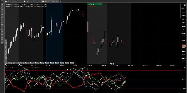 Imagem carregada de "Pair Strenght  JPY"