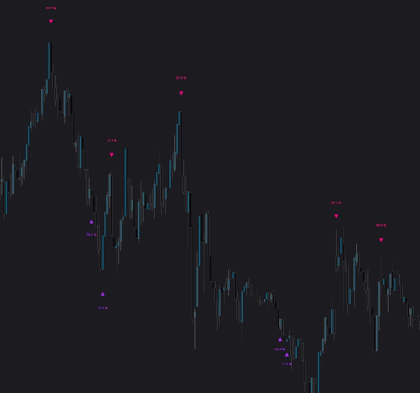 Trading product for Extreme Reversal Signals V2 Indicator Fibonacci ADX, image 4