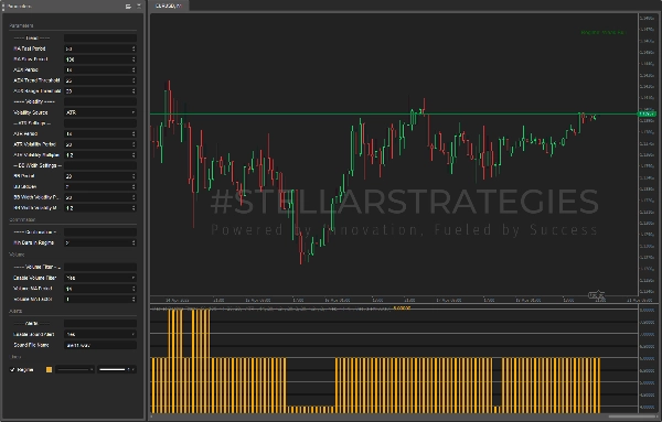 "[Stellar Strategies] Market Regime Filter" ภาพที่อัปโหลด