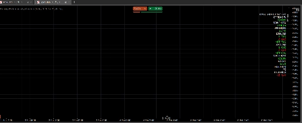 Immagine caricata di "Tracking Performance by Quantara"