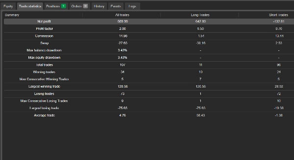 Gambar unggahan "HeikinAshi Momentum cBot + Prop Guardian"