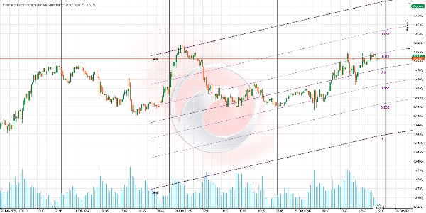Imagen cargada de "Fibonacci Linear Regression Multi-timeframe"