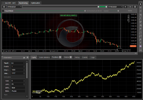Przesłany obraz „PivotPointBot”