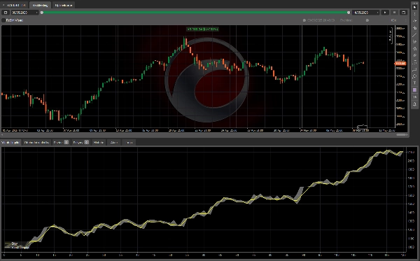 "XAU 4H range-trend strategy" uploaded image