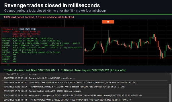 Trading product for TiltGuard Enforcer Pro cBot No Overtrading Prop Firm Fit, image 3