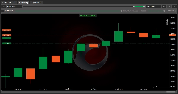 صورة "Algo Forex (USDJPY)" المحملة