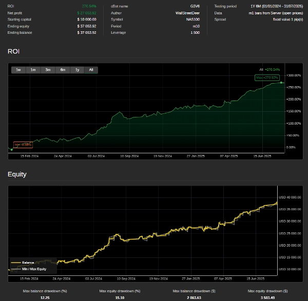 Imej yang dimuat naik "G3V6"